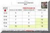 Tableau d'�valuation aux grimpers